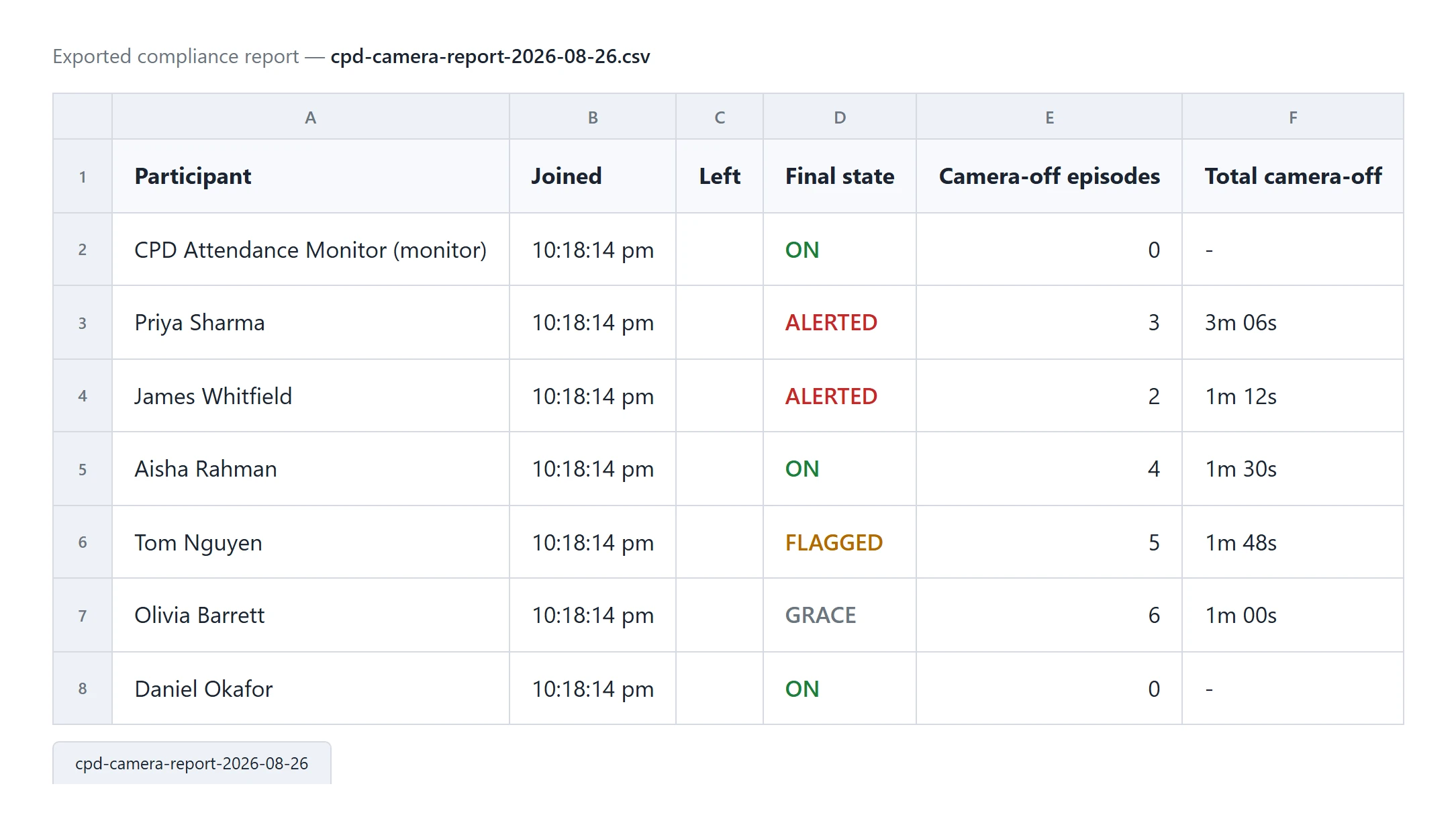 Zoom Camera Monitoring Software | Live Participant Camera-Off Alerts screenshot 3